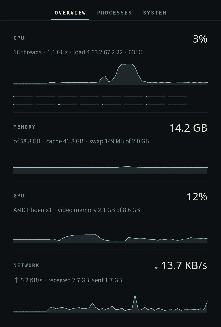 System Monitor